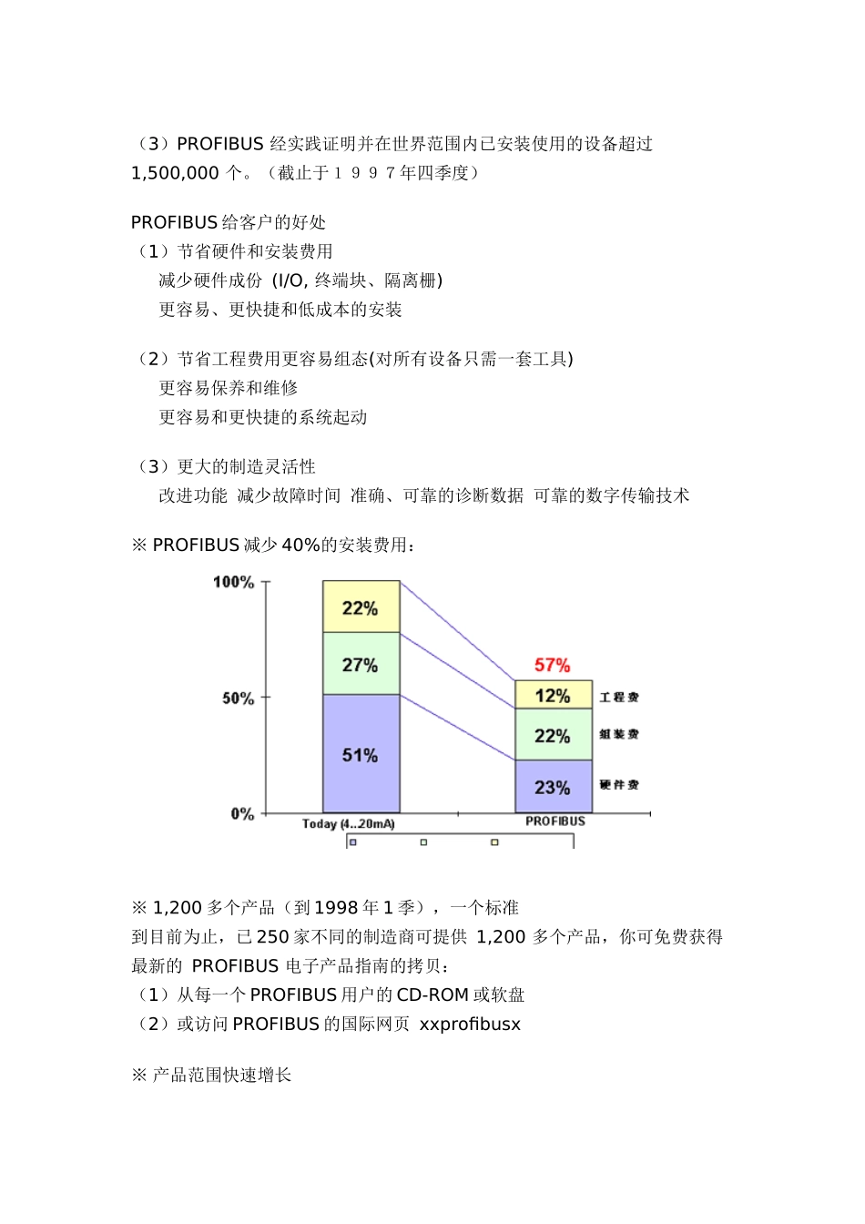 人力资源-PROFIBUS技术培训教程_第2页