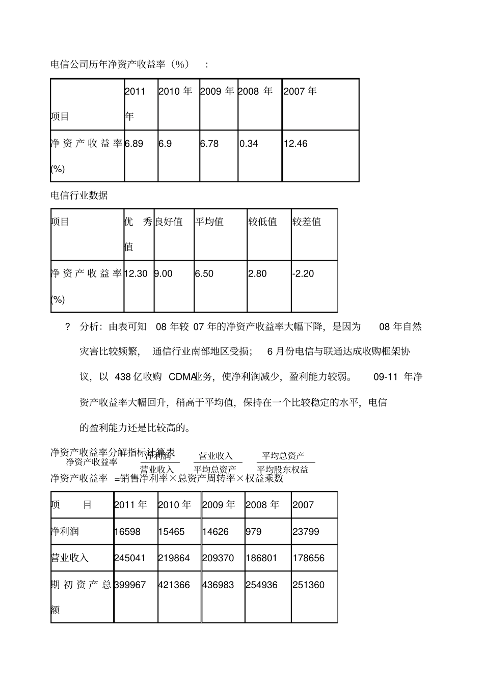 中国电信股份公司财务报告分析_第3页