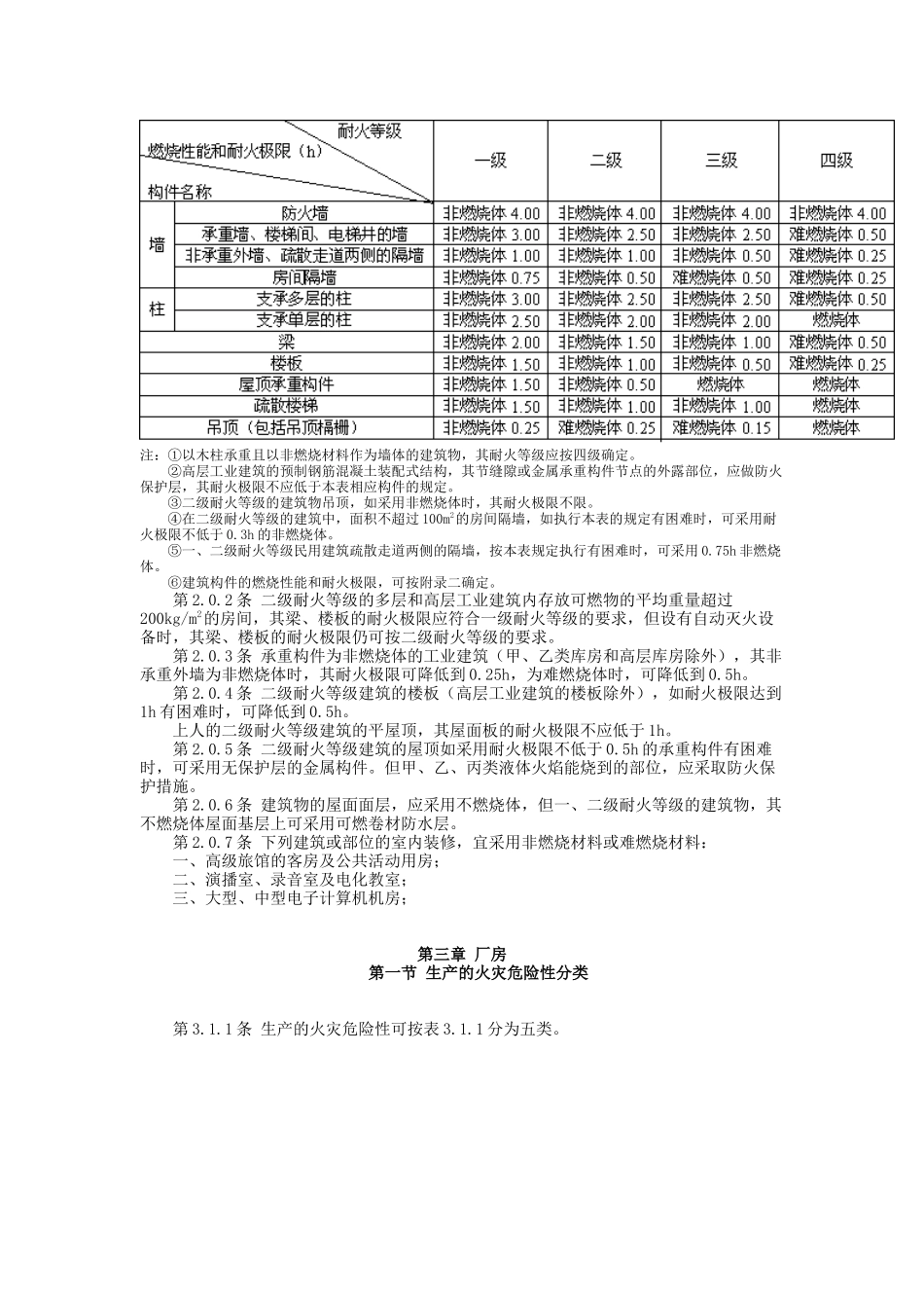 民用建筑防火规范_第3页