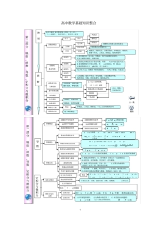 (完整版)高中数学知识点体系框架超全超完美