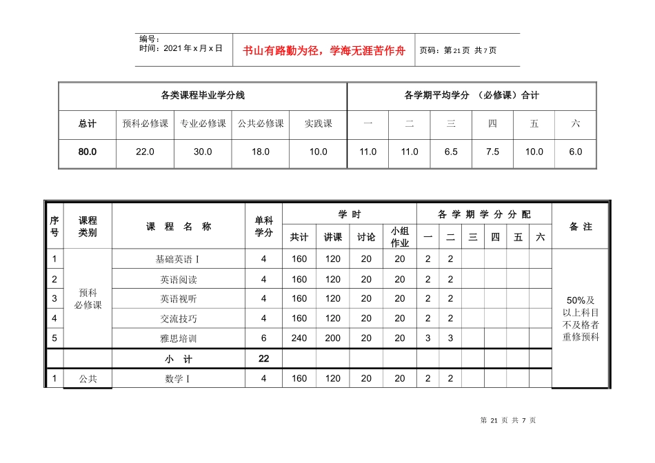 武汉理工大学国际教育学院HND项目培养计划_第3页