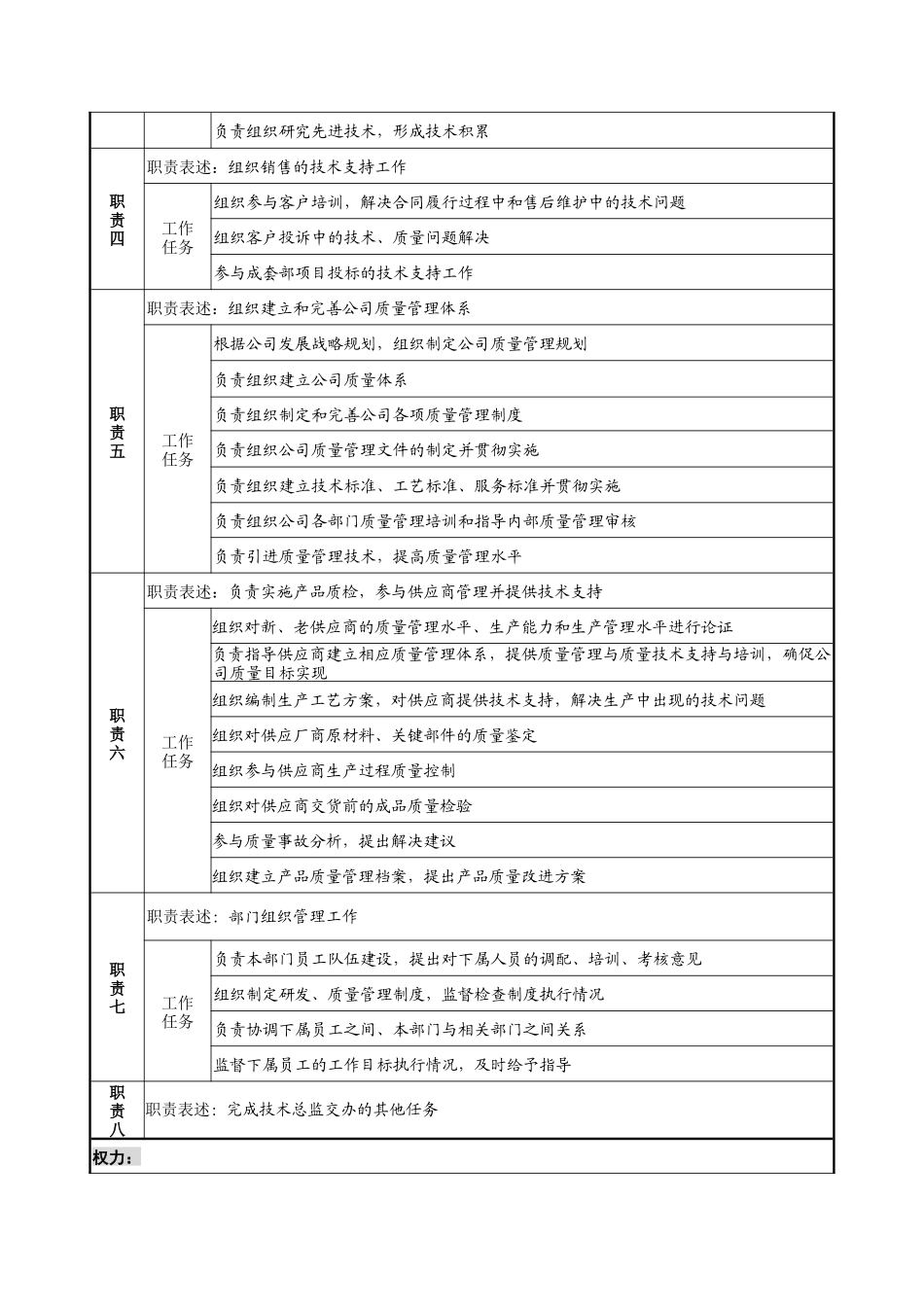 宁波华能贸易公司技术品管部经理职务说明书_第2页