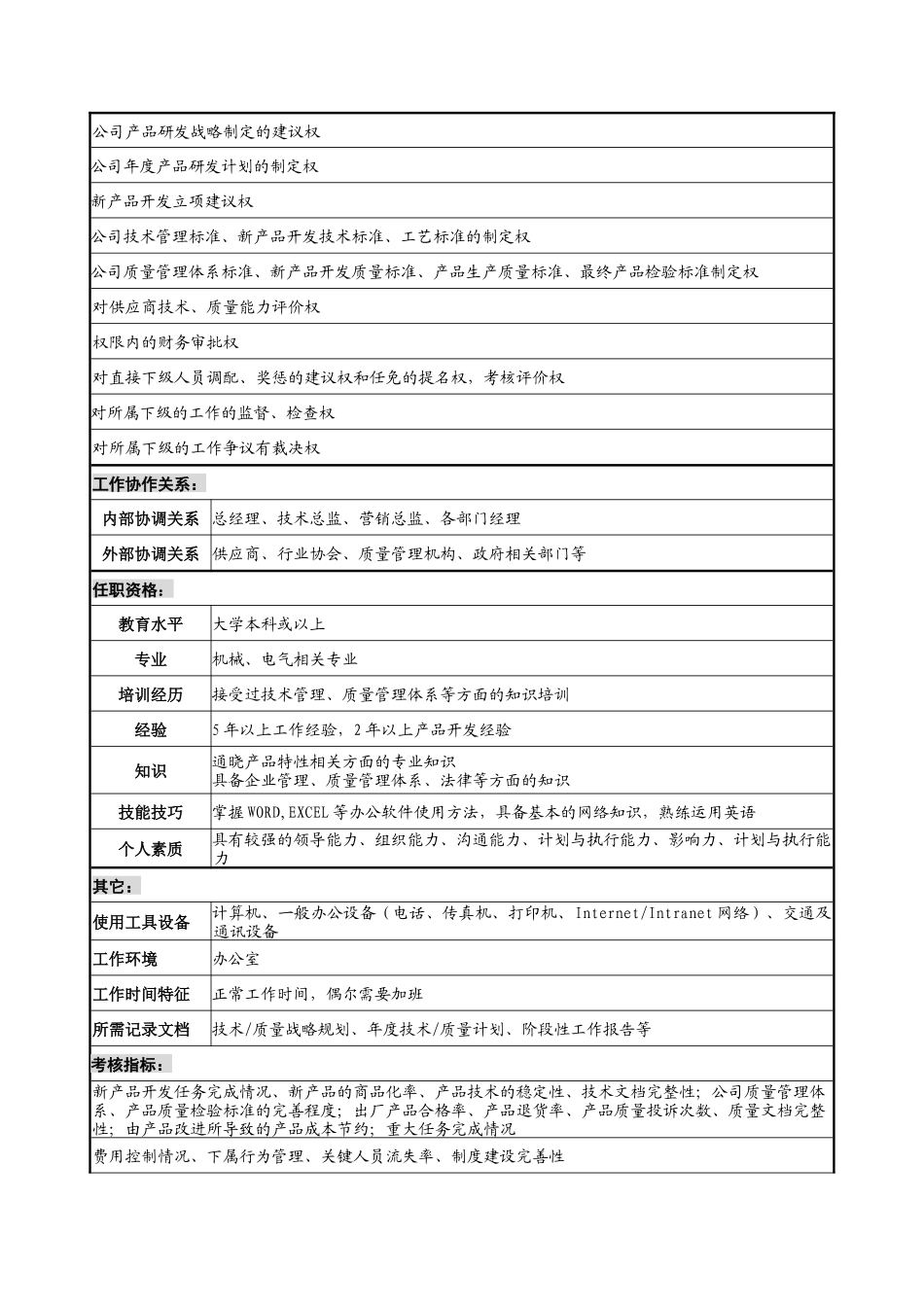 宁波华能贸易公司技术品管部经理职务说明书_第3页