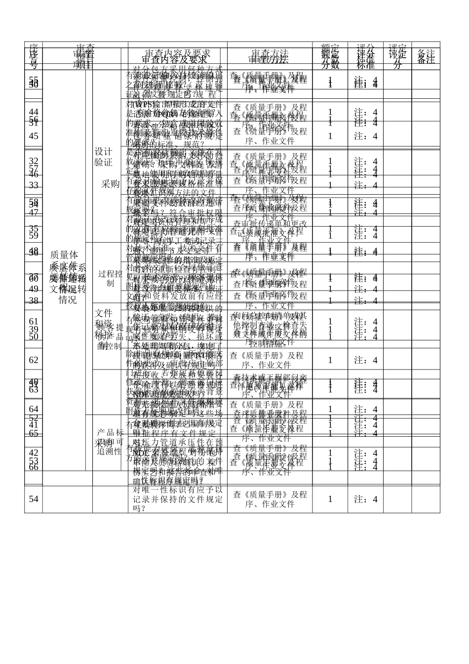 压力管道条件初审审查情况表(一般条件部分)_第3页