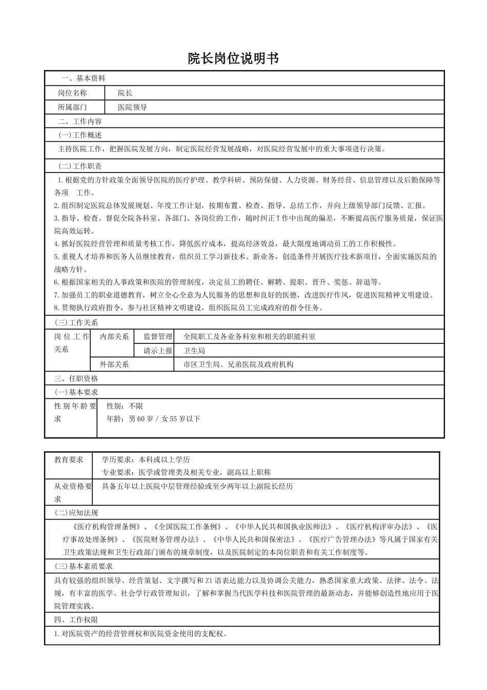 人力资源-XXXX323修改医院岗位说明书1_第3页