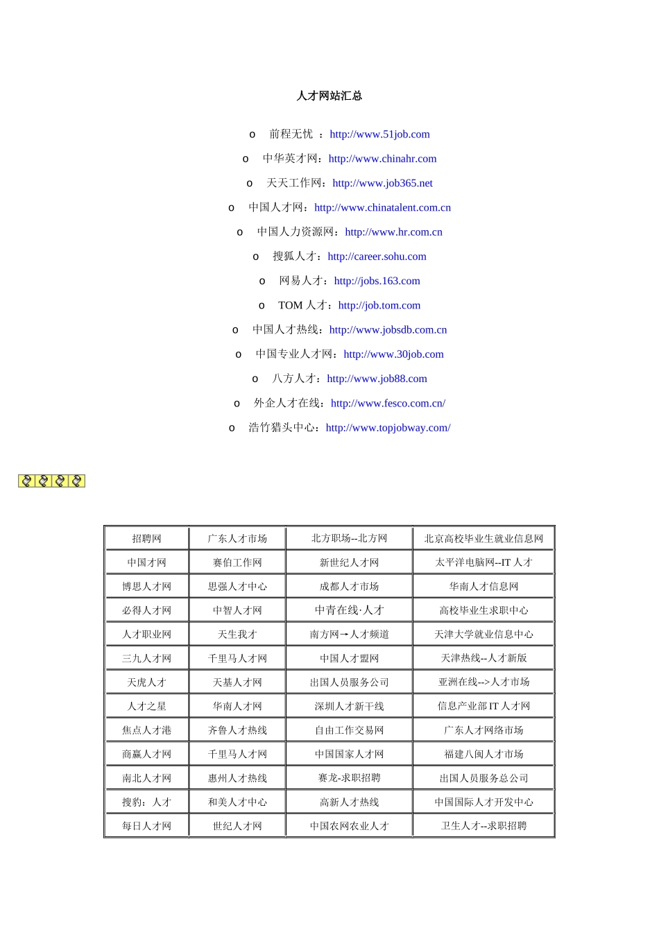 人才网站汇总_第1页