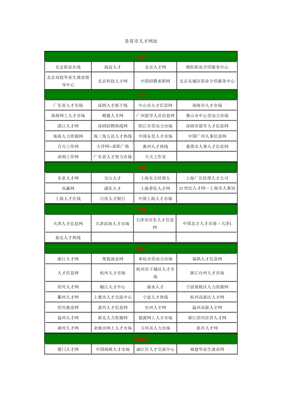 人才网站汇总_第2页