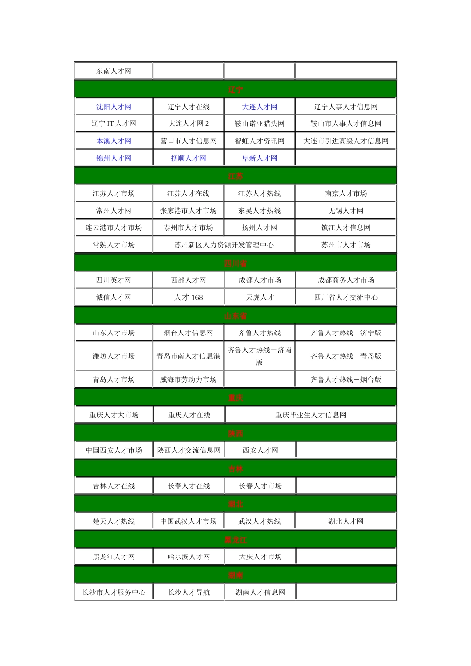 人才网站汇总_第3页