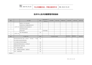 武汉天澄环保科技公司技术中心技术质量管理考核指标