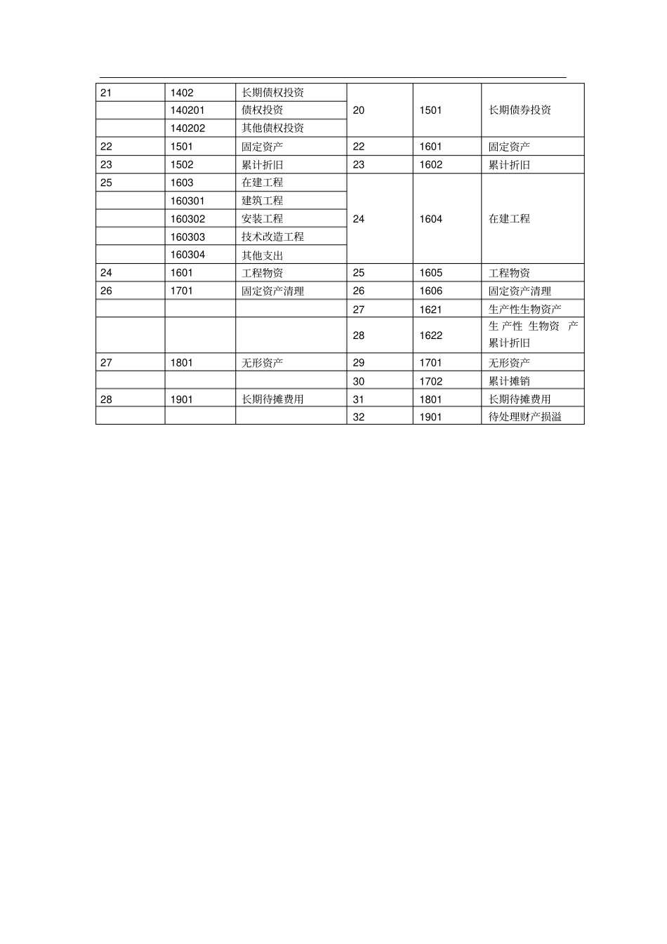 小企业会计制度与小企业会计准则科目对比_第2页