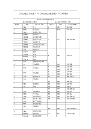 小企业会计制度与小企业会计准则科目对比