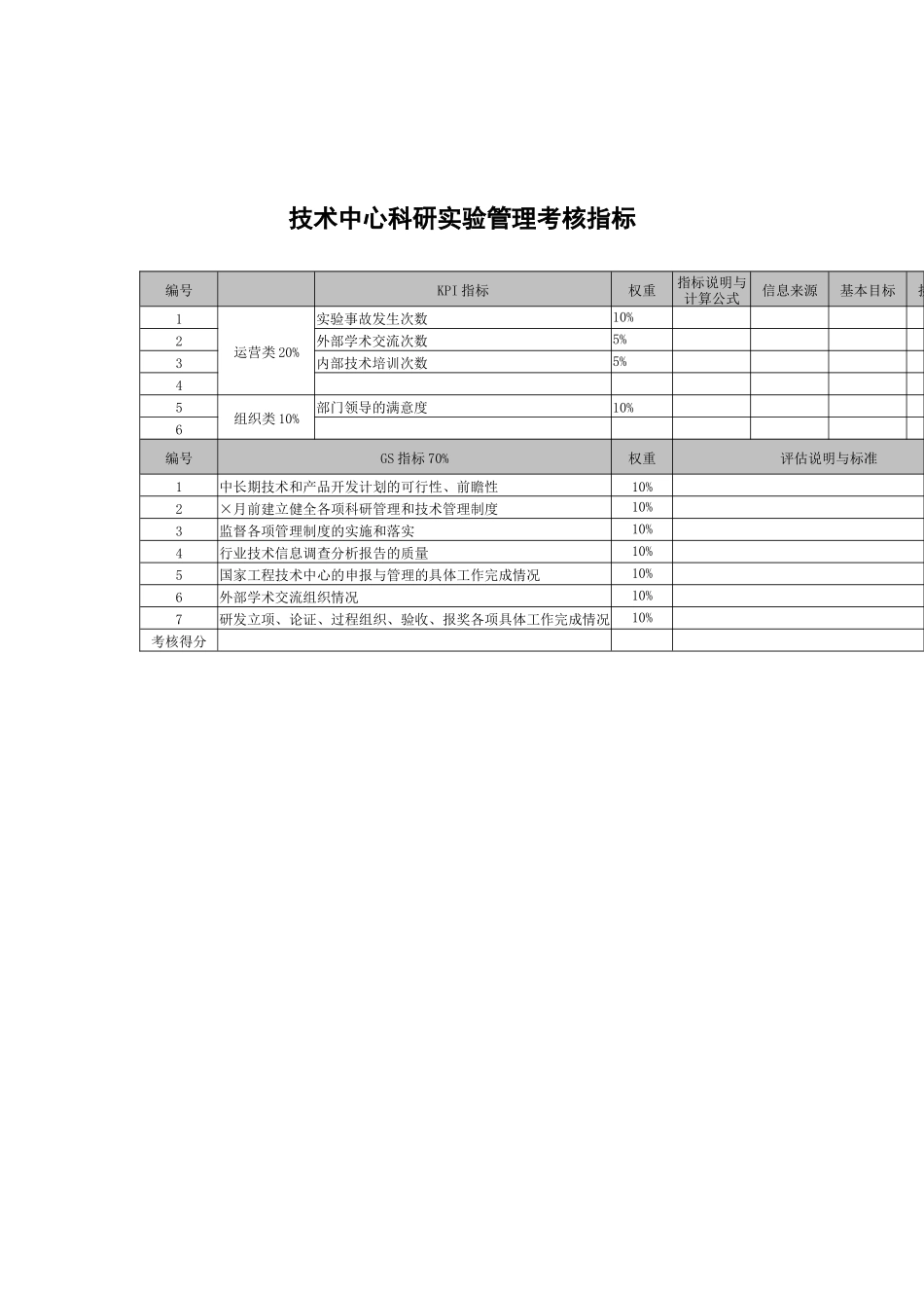 武汉天澄环保科技公司技术中心科研实验管理考核指标_第1页