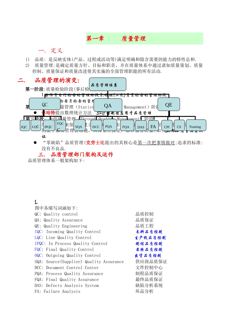 品管管理基础知识培训范本_第1页