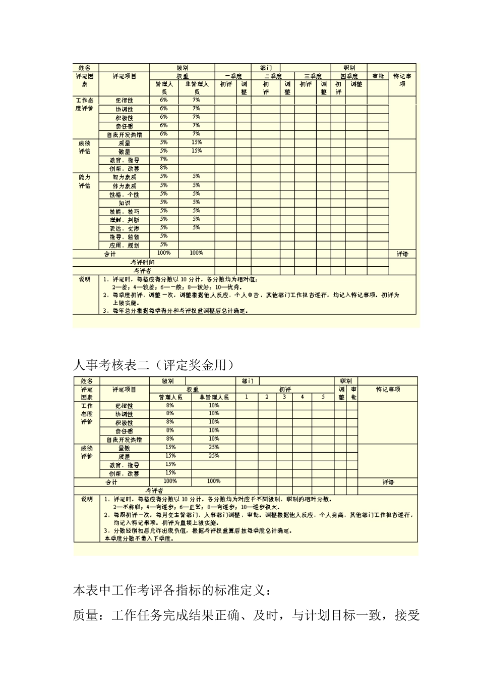 企业人事评估的指标体系与权重体系_第2页