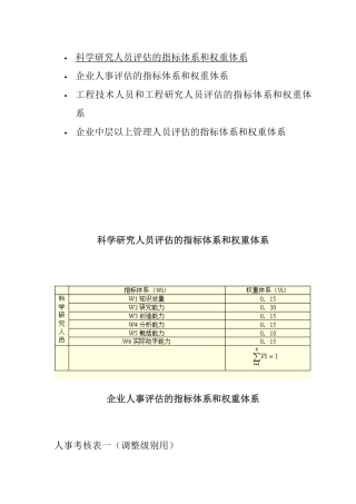 企业人事评估的指标体系与权重体系