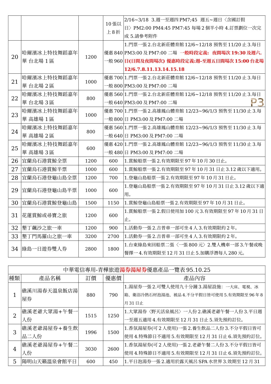 中华电信公司员工福利商品-青桦旅游提供_第3页