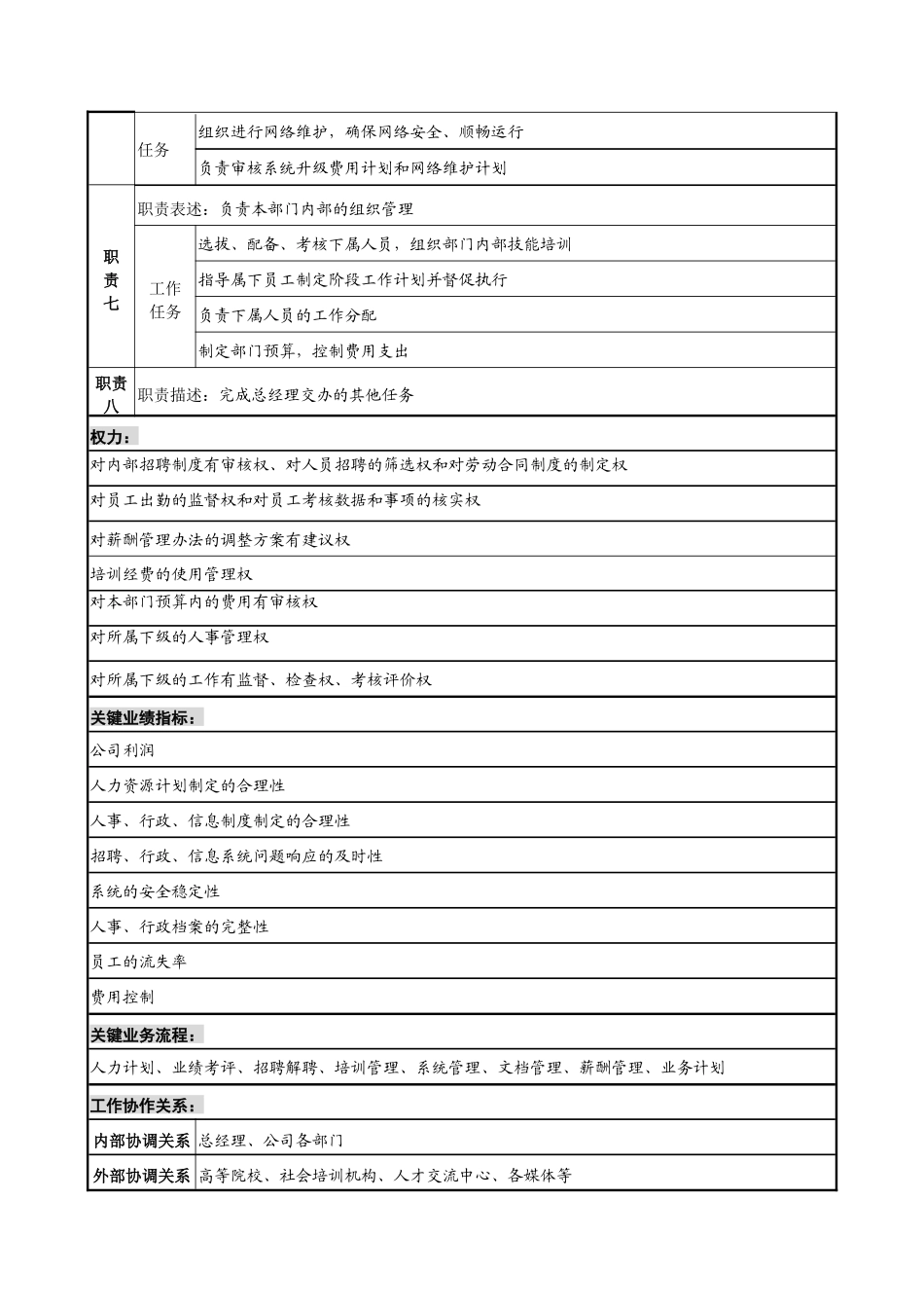 山谷蓝&泰科曼贸易公司人事行政总监职位说明书_第2页