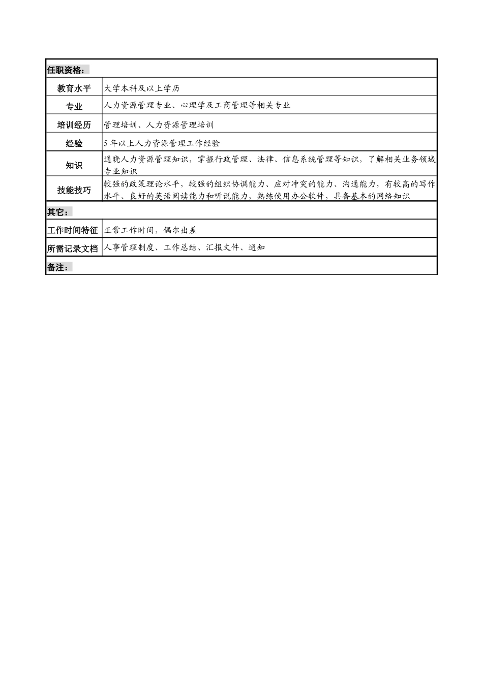 山谷蓝&泰科曼贸易公司人事行政总监职位说明书_第3页
