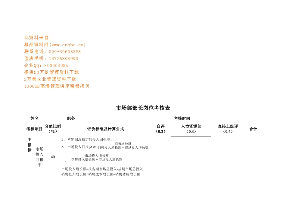 市场部部长岗位考核表汇编_第1页