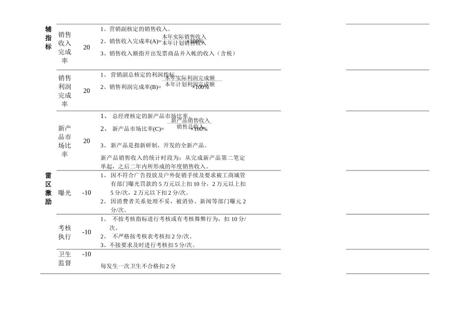 市场部部长岗位考核表汇编_第2页