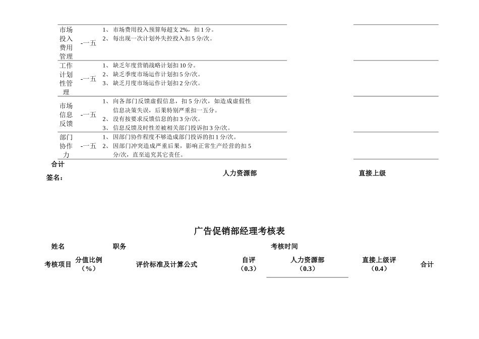 市场部部长岗位考核表汇编_第3页