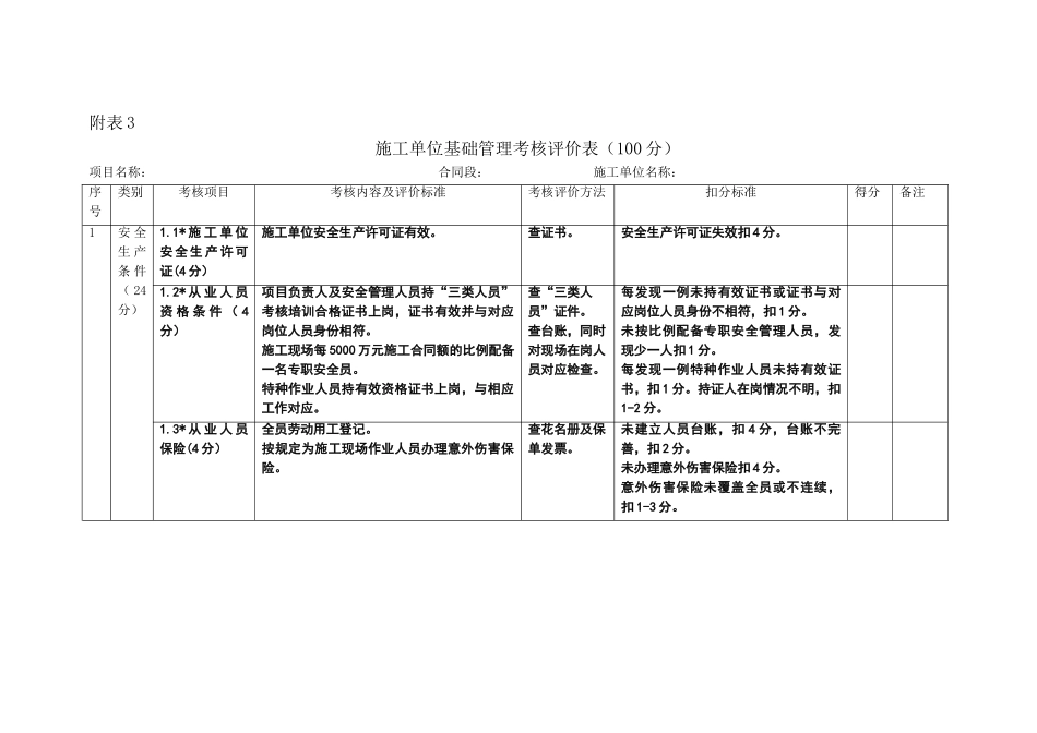 平安工地考核评价实施细则(33页)_第1页