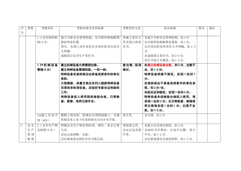 平安工地考核评价实施细则(33页)_第2页