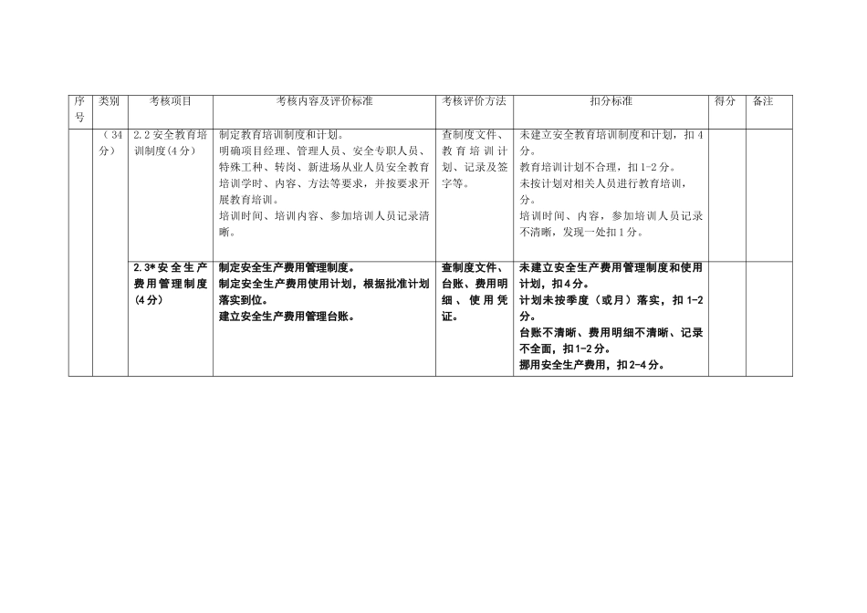 平安工地考核评价实施细则(33页)_第3页