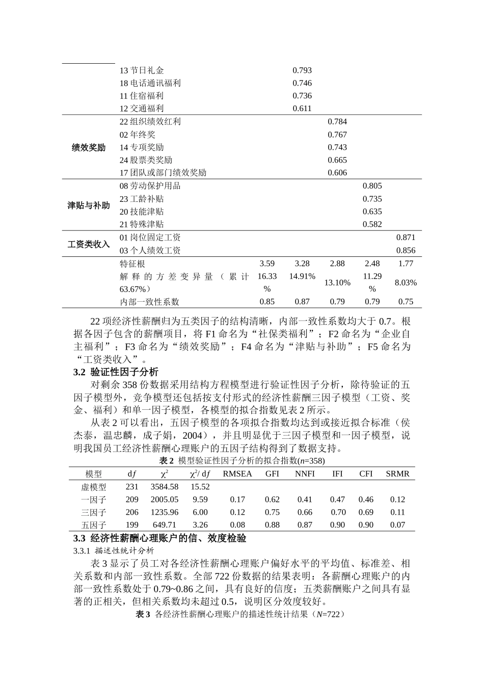 人力资源-07龙立荣 贺伟我国员工经济性薪酬心理账户的内隐结构华中科技大学_第3页