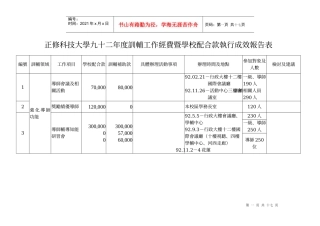正修科技大学九十二年度训辅工作经费暨学校配合款执行...