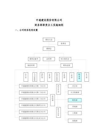 中通公司财务部职员岗位职责
