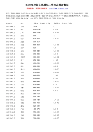 人力资源-XXXX年全国各地最低工资标准最新数据45463789