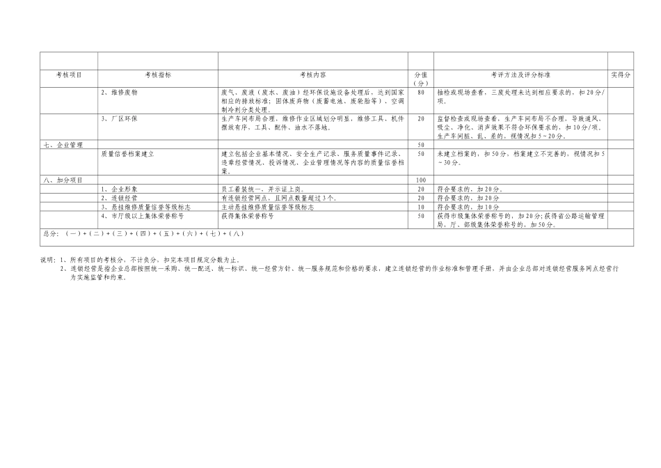 一、二类汽车维修企业质量信誉考核登记表_第3页