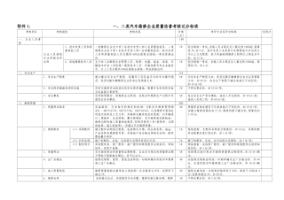 一、二类汽车维修企业质量信誉考核登记表