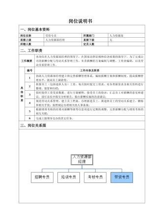 人力资源部劳资专员岗位说明书