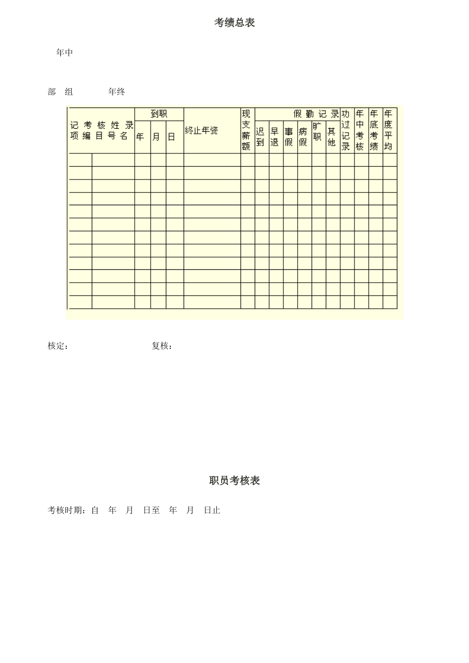 员工绩效考核表格_第1页