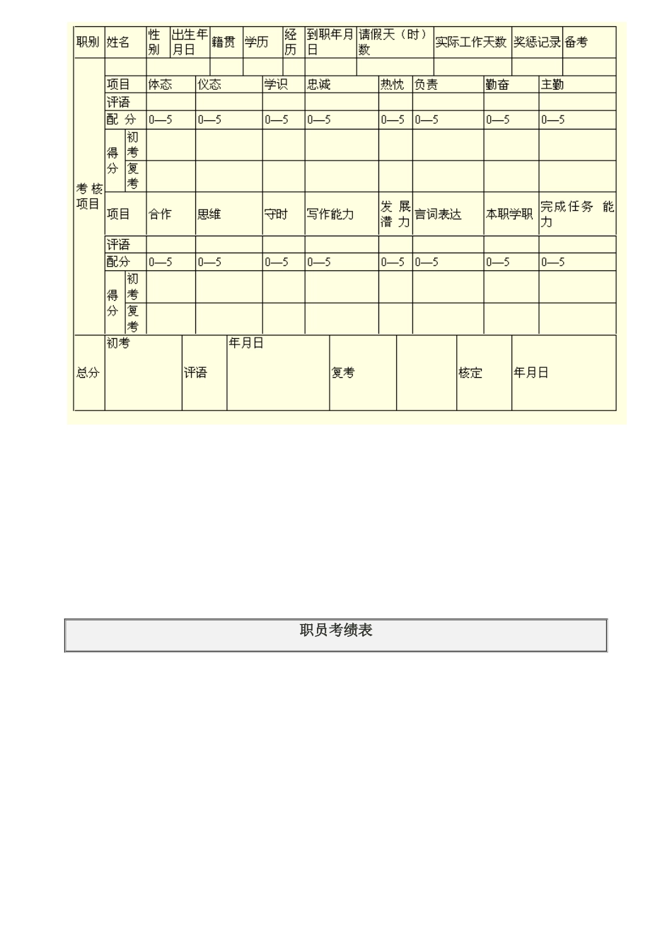 员工绩效考核表格_第2页