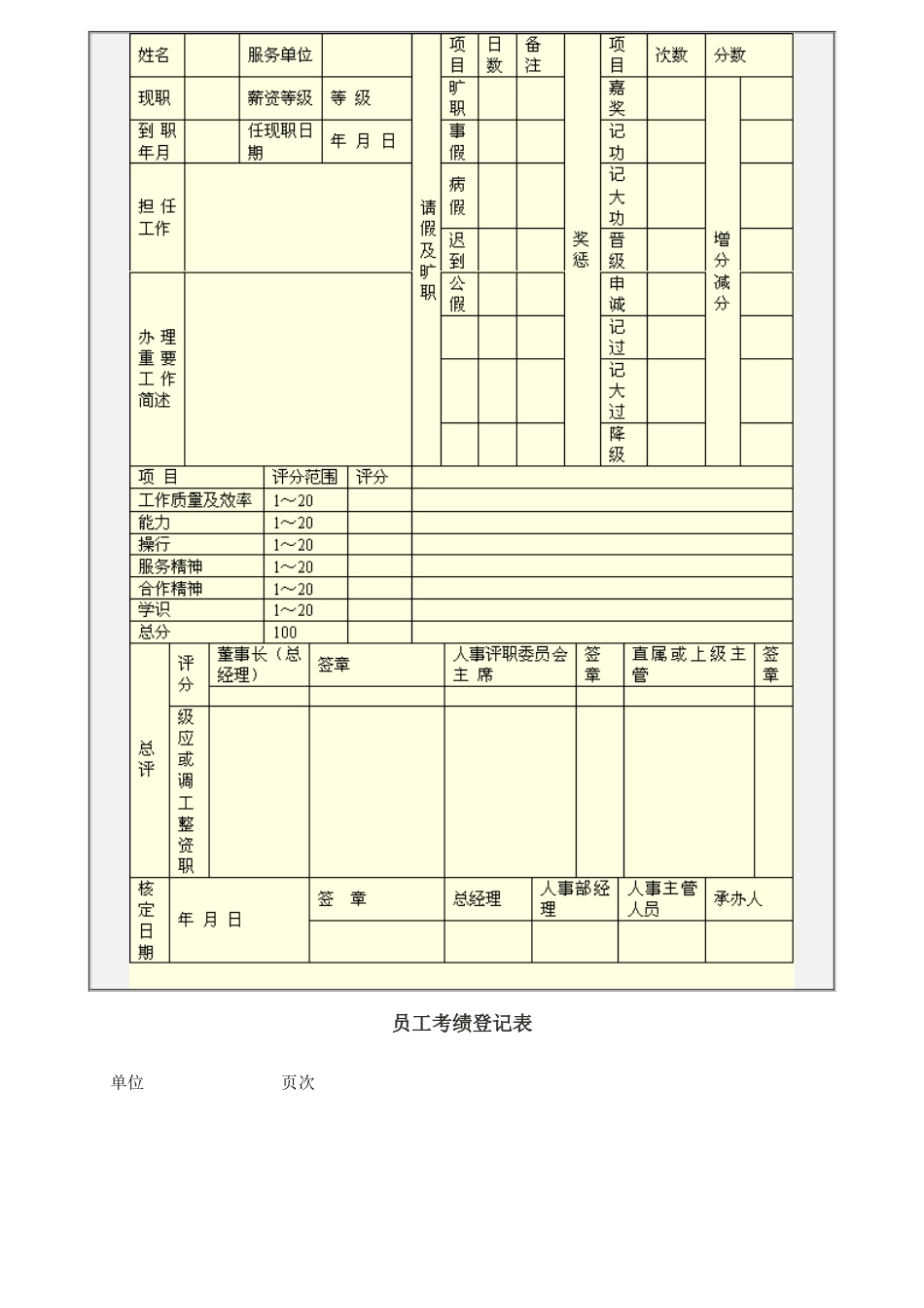 员工绩效考核表格_第3页