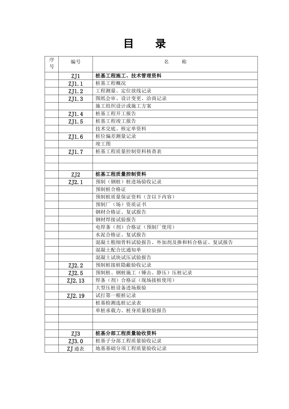 桩基工程预制管桩资料模板(doc 89页)_第2页