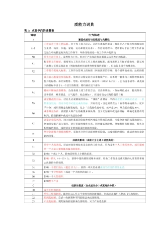 中控素质能力词典
