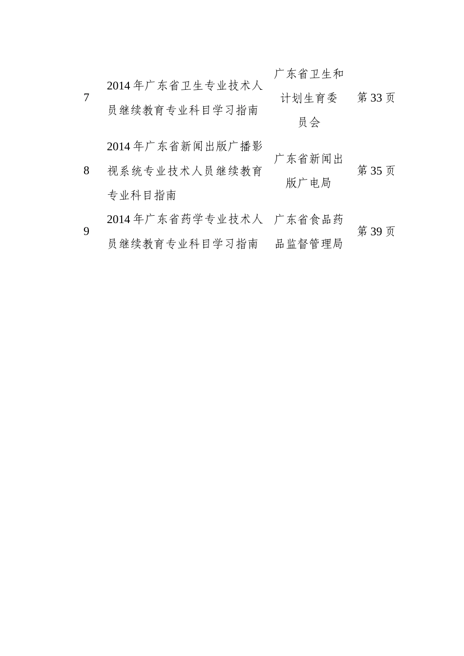 人员继续教育专业科目学习指南_第2页