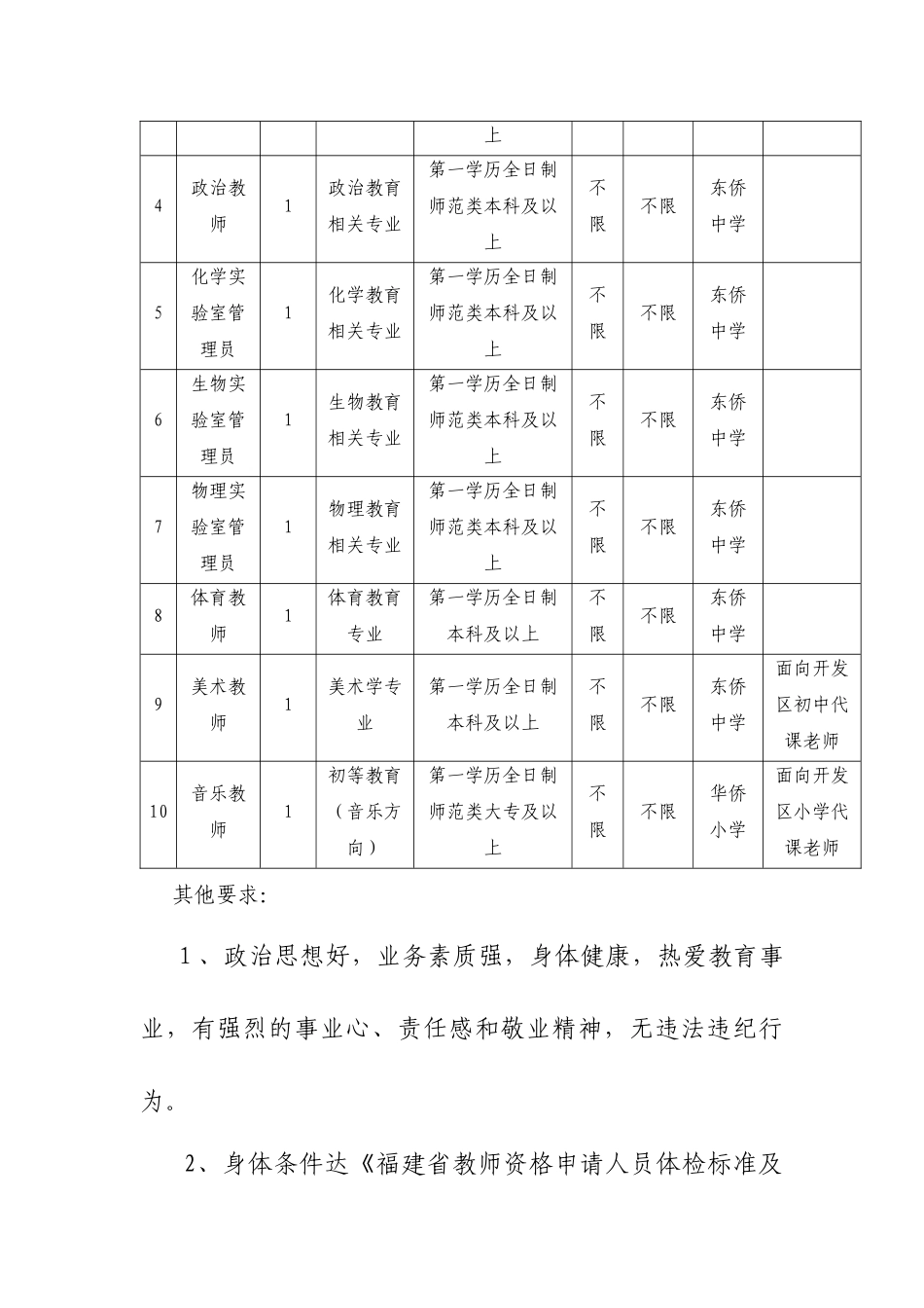 人力资源-XXXX年东侨开发区新任中小学教师招聘方案-XXXX年东_第2页