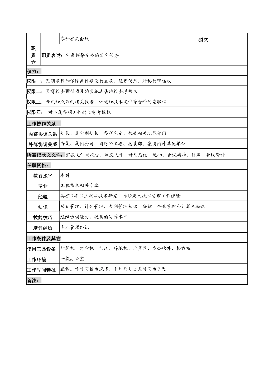 中船重工研究所科技处课题主管副处长岗位说明书_第2页