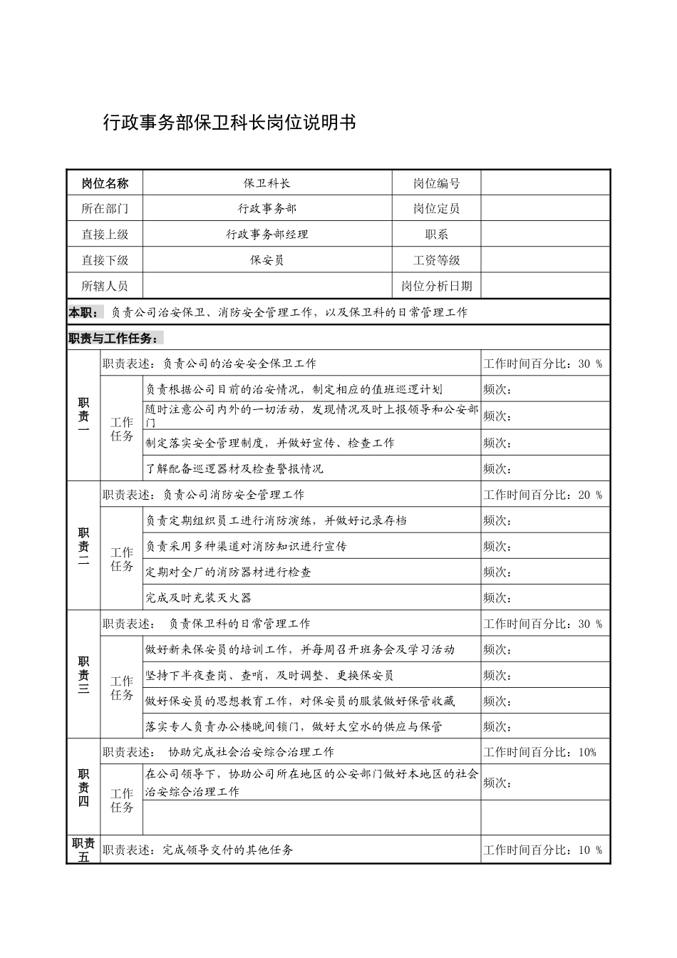 制鞋企业行政事务部保卫科长岗位说明书_第1页