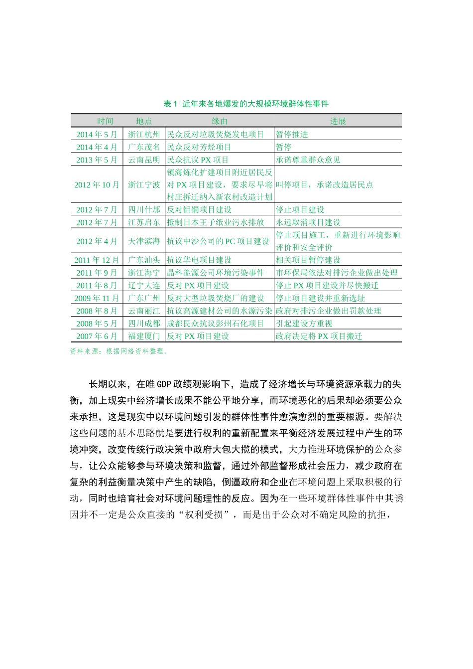 中国的环境保护与公众参与_第3页
