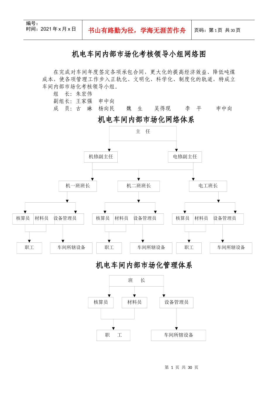 正龙公司城郊选煤厂内部市场化管理制度_第1页