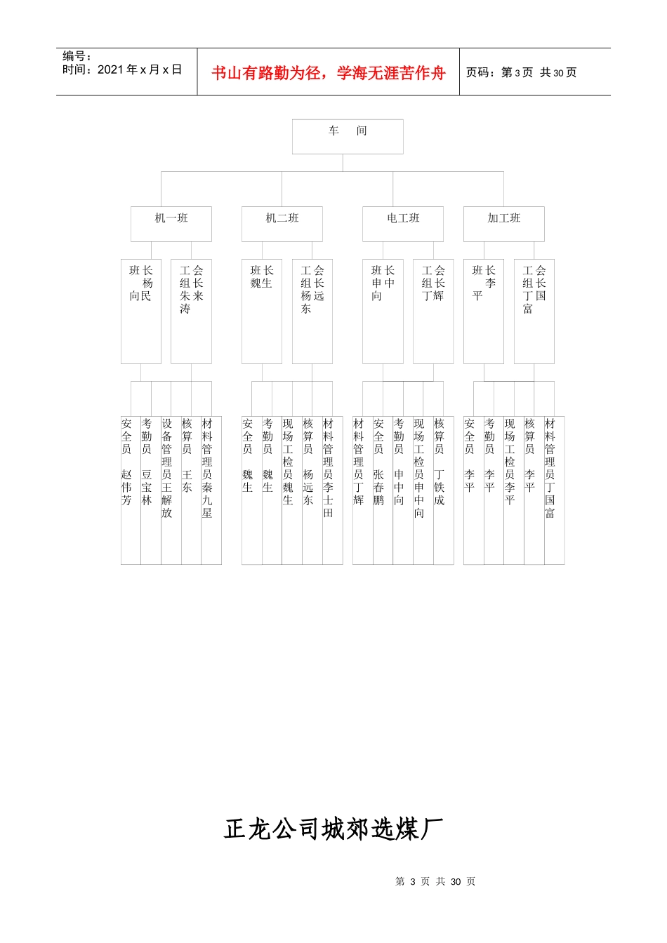 正龙公司城郊选煤厂内部市场化管理制度_第3页