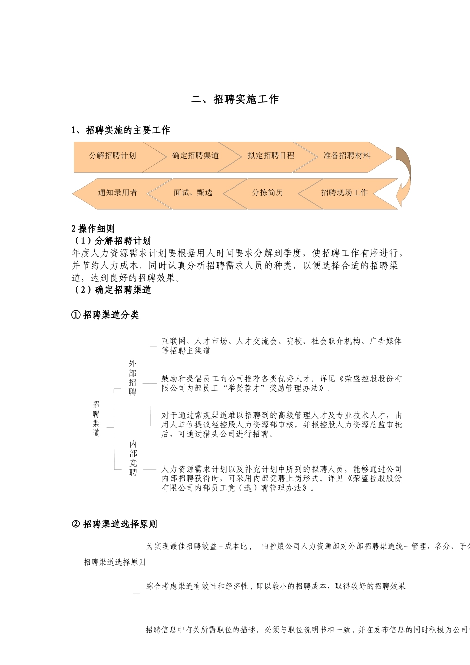 人力资源-HR必备_人手一本招聘全套手册(1)_第2页