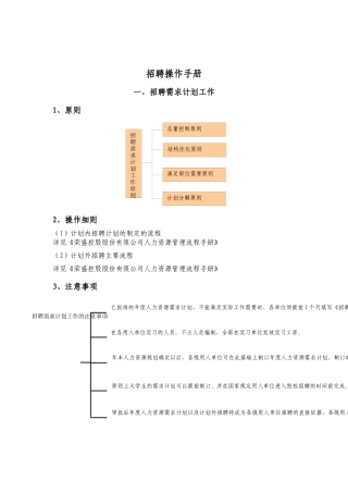 人力资源-HR必备_人手一本招聘全套手册(1)