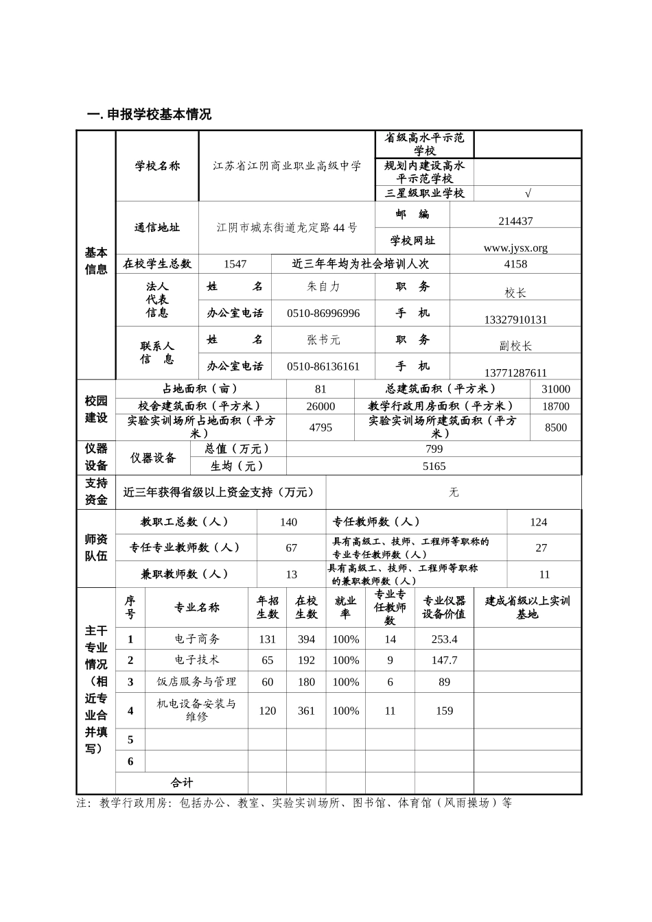 江苏省中等职业学校高水平示范性实训基地建设项目申报书11_第2页
